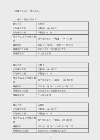 某跨界光伏胶膜上市公司3名董事拟减持不超48万股