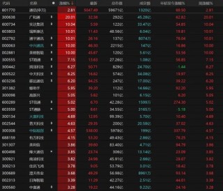 “开门红”！A股放量上涨，能走多远？