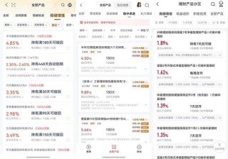 开年频现“高收益” 银行理财“打榜”被要求整改