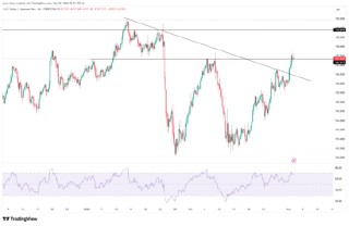 伊朗战火蔓延，油价易涨难跌，避险情绪升级！