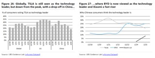 特斯拉寒冬将至？全球用户兴趣滑坡，瑞银再度喊出“卖出”评级