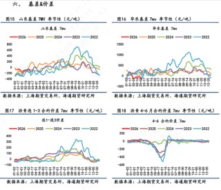 【沥青日报】沥青价格日内尾盘跳水，盘面积攒的地缘情绪传导至现货
