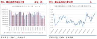 长安期货胡心阁：美国与巴西生柴政策加持，油脂下方空间或有限