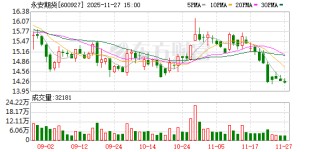 永安期货：A股每股派发现金红利0.02元（含税）