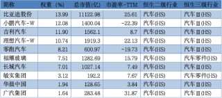 智驾浪潮汹涌，上车请看这里！恒生汽车ETF今日首发