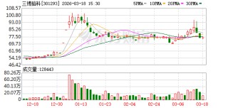 三博脑科：公司通过参与设立脑科学创新基金，进行相关产业投资和业务协同布局