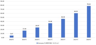 逼近悬崖的药王