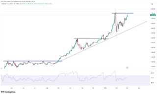 美伊战火蔓延！原油剑指100美元？黄金突破5300！