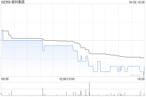 数科集团遭QH Technology Holdings Limited减持2000万股 每股作价0.6港元