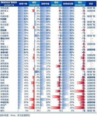 申万宏源：真正将“行稳致远”纳入思考框架