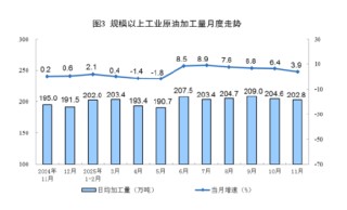 统计局|2025年11月份能源生产情况：工业原煤生产保持稳定 原油生产增速加快