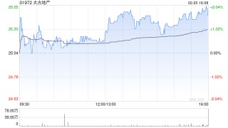 星展：予太古地产目标价30.38港元 评级“买入”