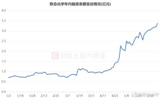 “化工小票”进阶百元股，高价天团持续扩容，这些方向获“扎堆”