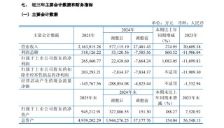 603268，业绩大增超1000%，申请“摘星脱帽”！