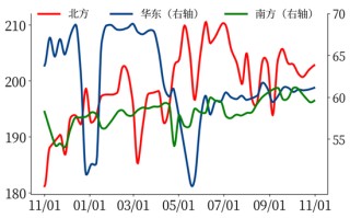 【市场聚焦】黑色：热卷受到弱现实压制