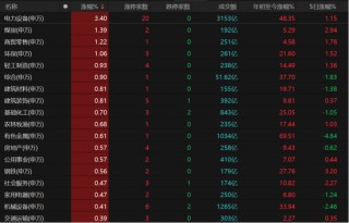 A股强势逆转！市场释放关键信号 →