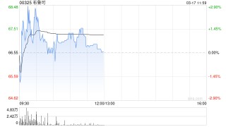 中金：维持布鲁可跑赢行业评级 下调目标价至90港元