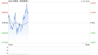 特朗普刚刚签署法案！金价惊人暴涨后如何走 FXStreet首席分析师金价技术分析