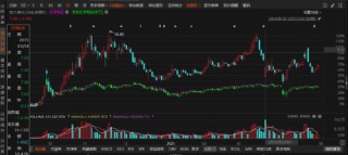 凯大催化：2024年差错风波未平，2025年信披又“踩雷”！