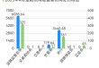 银行、保险销售违规处罚大增 183%，反洗钱罚单翻倍丨金融合规4月报