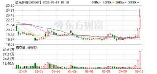 圣元环保：公司尚有8个项目均满足纳入国补目录清单的主要条件和审核要点要求