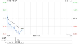 中金公司：2026年面向专业投资者公开发行永续次级债券(第二期)