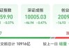 人气第一！003040，“地天板”