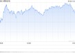 早盘：美股转涨 纳指上涨0.7%
