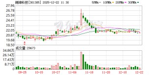 朗坤科技：公司珠海朗健HMOS项目处于试生产阶段，部分核心产品已获国内外相关认证