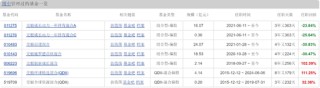 交银施罗德老将周中业绩回落，4年规模缩水近半，曾高位持有隆基绿能