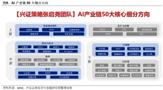 兴证策略：6月日历效应偏向什么方向？