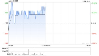国信证券：维持滔搏“优于大市”评级 下调合理估值区间至3.2~3.5港元