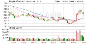 埃夫特-U大宗交易成交10.00万股 成交额208.10万元