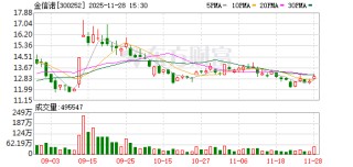 金信诺：公司的主营业务及经营情况具体详见公司定期报告