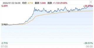突发！美军订购25架B2轰炸机！特朗普再次威胁伊朗，对欧改口“暂时不会加征关税”！美国天然气期货暴涨