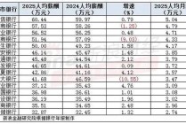 哪家银行人均年薪最高？中信超过60万，光大降超10%、农行增幅最高