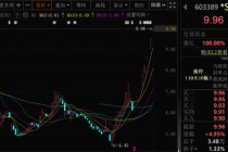 10连板！潜在新东家“家里有矿”！