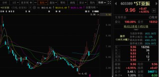 10连板！潜在新东家“家里有矿”！