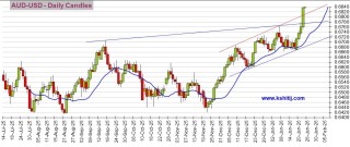 大行情一触即发！美联储决议来袭 黄金、美元指数、日元、欧元、英镑、澳元和人民币技术前景分析