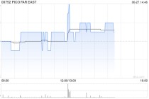 PICO FAR EAST将于7月25日派发中期股息每股0.055港元