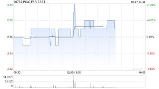PICO FAR EAST将于7月25日派发中期股息每股0.055港元