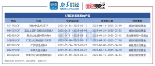 【读财报】公募基金发行透视：5月新发基金约658亿元 汇安基金、国泰基金等发行规模居前