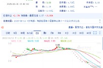 *ST海越退市首日暴跌27%！多次因信披违规被罚 股民索赔已获法院立案