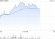 名创优品5月28日耗资约24.34万美元回购约5.62万股