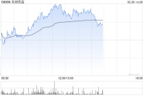 名创优品5月28日耗资约24.34万美元回购约5.62万股