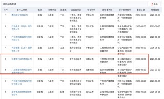 A股银行IPO“断档”已三年，东莞银行、南海农商行审核重启，15家苦熬辅导期