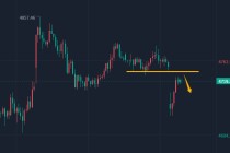 陈峻齐：黄金，回补缺口还是空