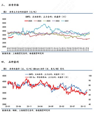 沥青价格日内震荡波动，维稳收尾再次释放抗跌属性