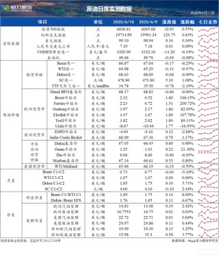 【原油日评】欧盟计划将俄油限价降低至45美元/桶，EIA下调美国原油需求增长预期 20250611