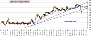 大行情一触即发！美联储决议来袭 黄金、美元指数、日元、欧元、英镑、澳元和人民币技术前景分析